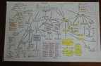 Science Concept Map, courtesty of Barrie Bennett